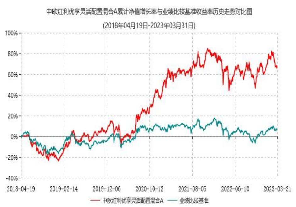 从34%加仓到94%！机构的真爱基金找到了？