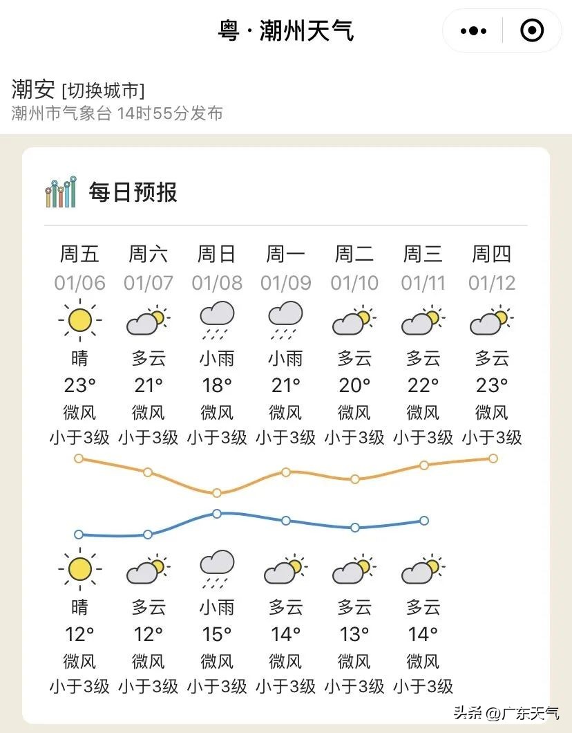 春运的天气是怎样,2018春运首日天气情况