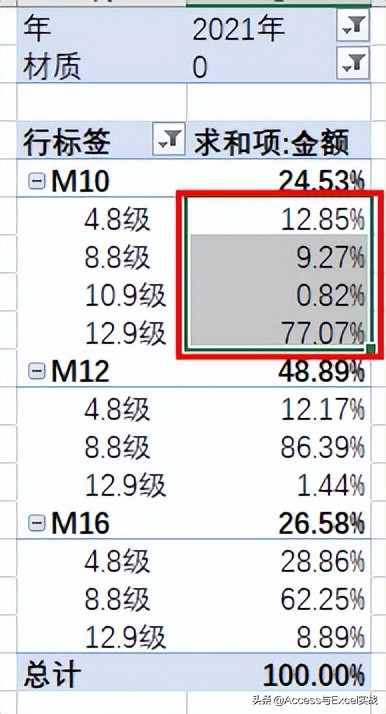 excel数据透视表怎么显示每类合计,excel透视表分列百分比