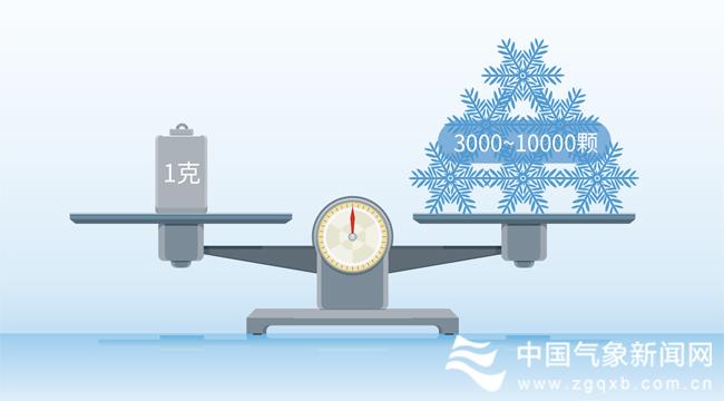 一片雪花是什么样子,一片雪花有多大