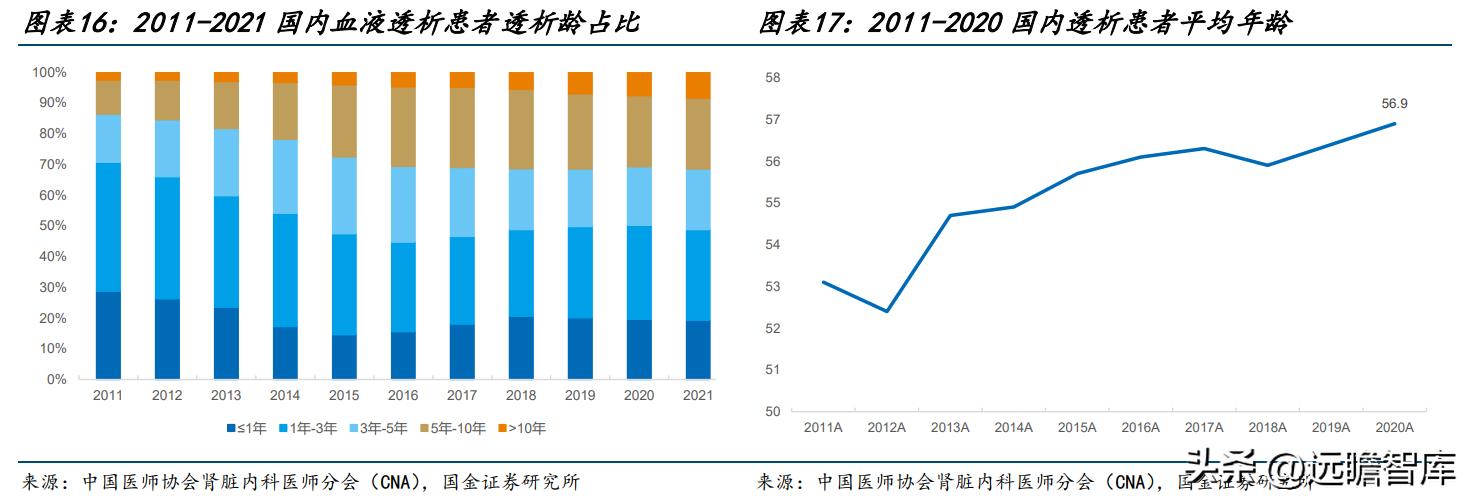 山外山血液净化设备如何,血液净化设备最大制造商