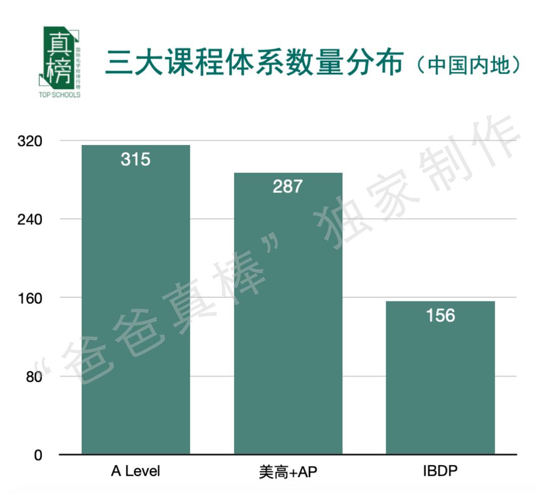 IB大地震！京沪跌出前4，广碧全国第一，IB还是最好国际课程么？