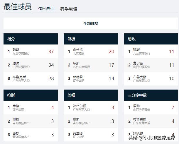 cba周琦今晚能上场吗,cba今日赛程周琦