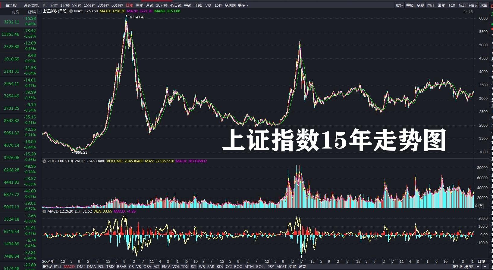 中国证券市场为什么需要长期牛市,牛市的证券市场