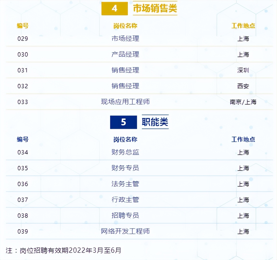 上海安其威微电子招聘信息,安其威微电子老板