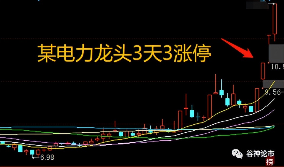 今日涨停明天会涨停吗,涨停后再隔一天又涨停