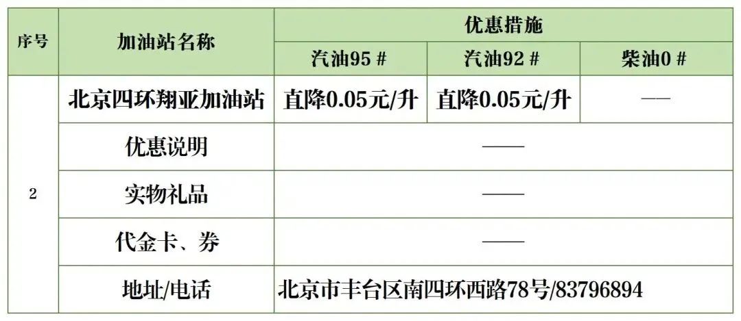 夜间加油优惠政策,丰台区哪个油站加油便宜