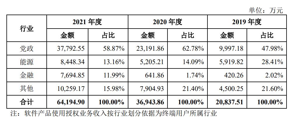 达梦数据库最新上市进度,达梦数据创业史