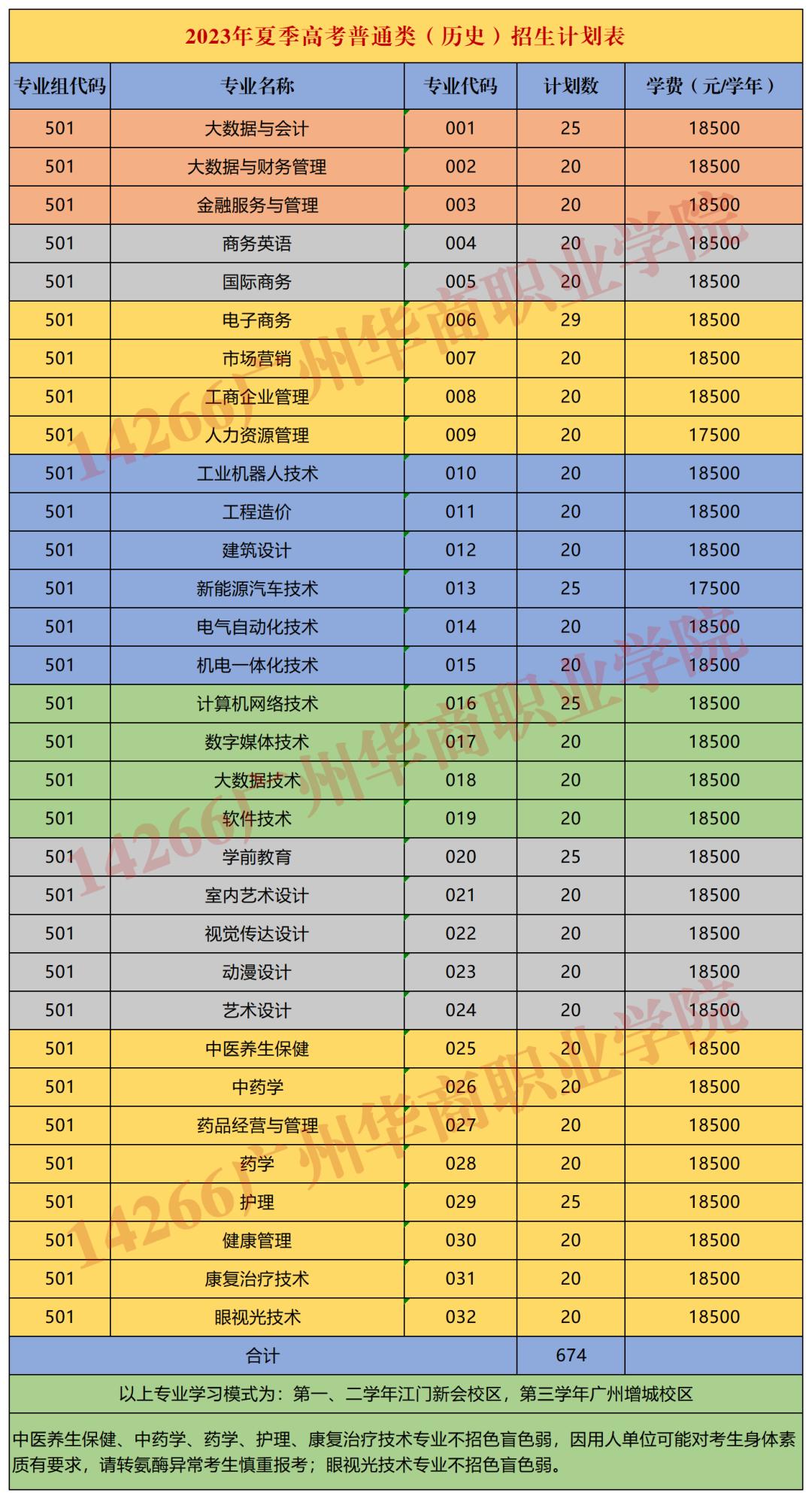 350到400分能上公办大学吗,350分到400分有哪些公办二本大学