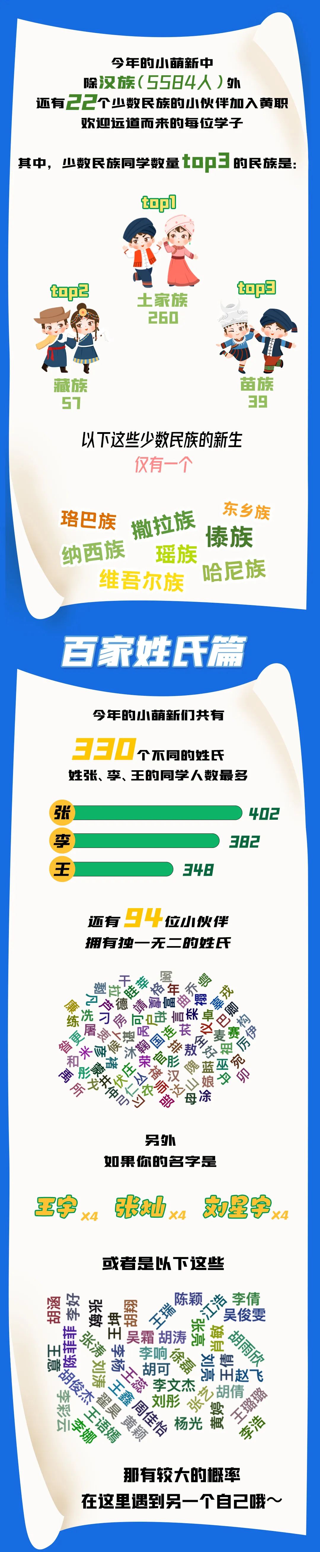 黄冈职业技术学院2023年校历安排,黄冈职业技术学院2024录取名单