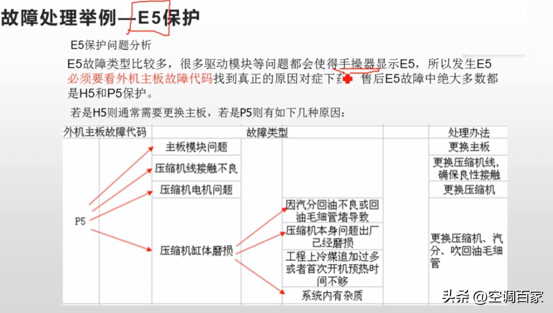 特灵家用中央空调原理与维修,中央空调原理图及结构的作用
