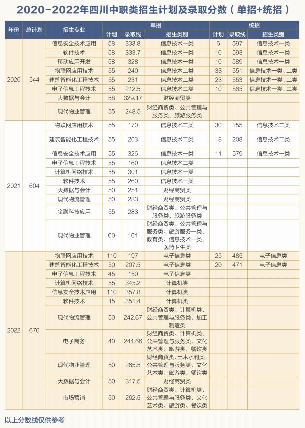 四川邮电职业技术学院5年制,四川邮电职业技术学院有什么要求