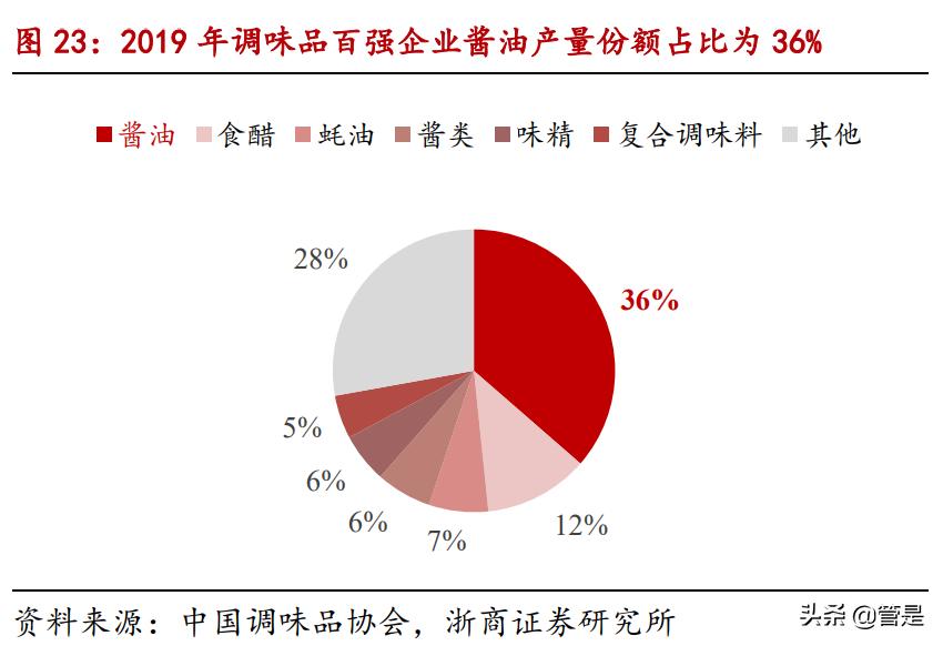 中炬高新三季度报评论,中炬高新2015年年度报告