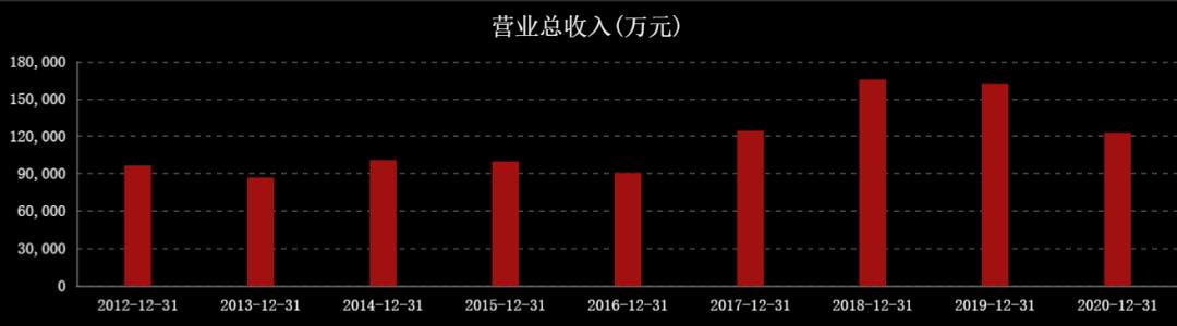近三年油价和国际原油走势图,国际油价涨石油板块