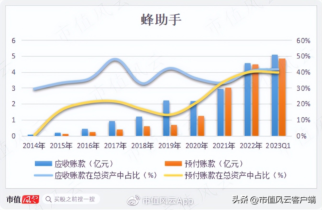 倒卖话费流量，还鼓吹高科技！中间商蜂助手：难逃被上下游踢出局