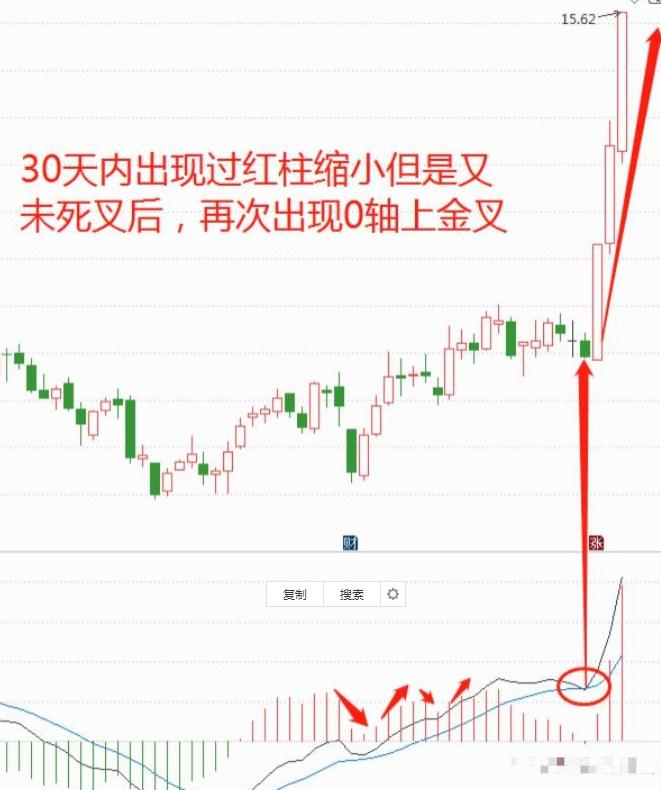 股市赚大钱技巧,macd最佳卖出方法