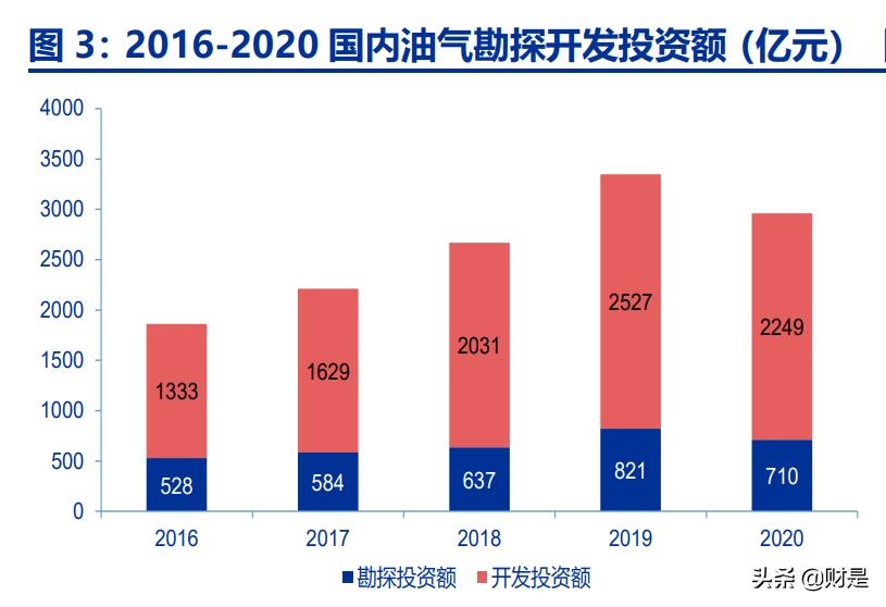 中国海油的科研成果,中国海油最新深度分析
