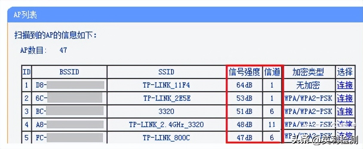 无线路由器频段带宽跟无线信道,5gwifi路由器最佳信道频宽