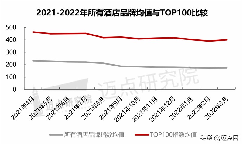 2023年酒店行业市场占有率,2022年经济型酒店行业数据