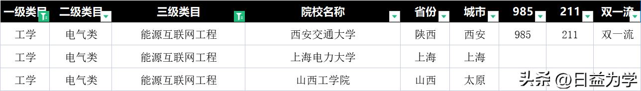 计算机专业和电气专业哪个有前途,电气专业最有前途的十个专业