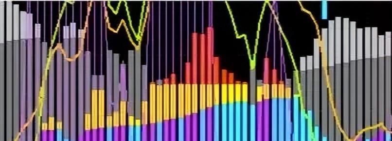 教你如何看破股市主力的出货方法,教你一套能看清股市主力指标