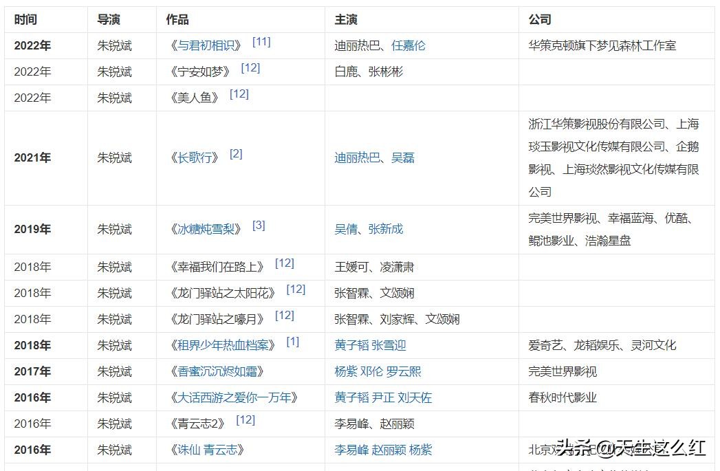 与君初相识和香蜜哪个好看,与君初相识和香蜜剧情相似