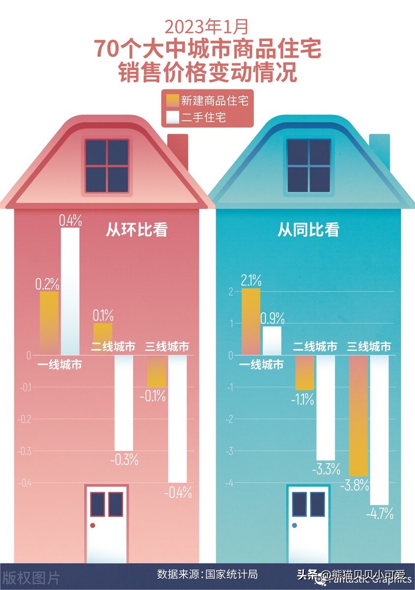 2023年楼市政策最新消息,2023年楼市和后期楼市走向