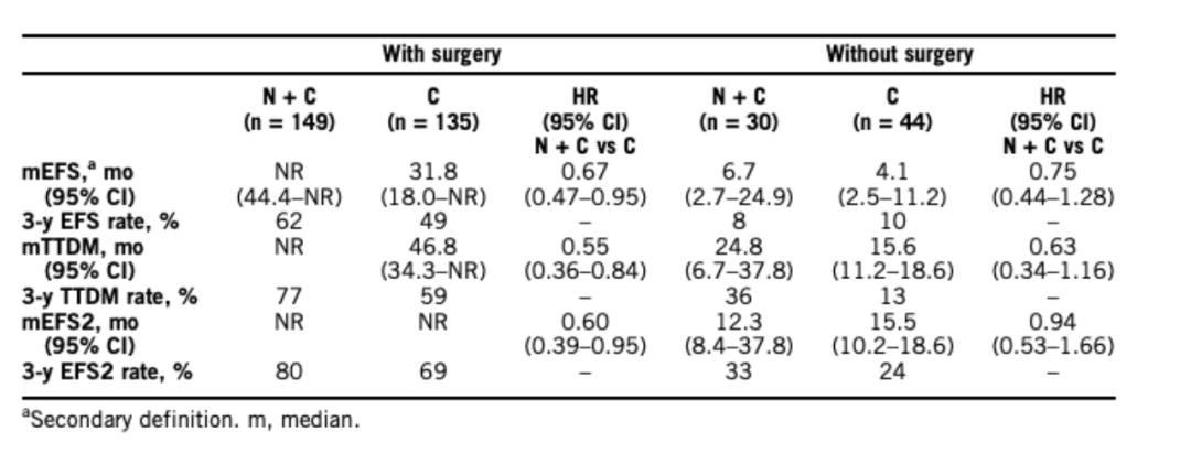 默沙东、BMS、罗氏、AZ华山论剑，2023ASCO哪些值得看？
