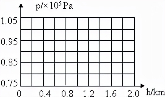 8下物理压强考试测试卷讲解,人教版物理压强测试卷