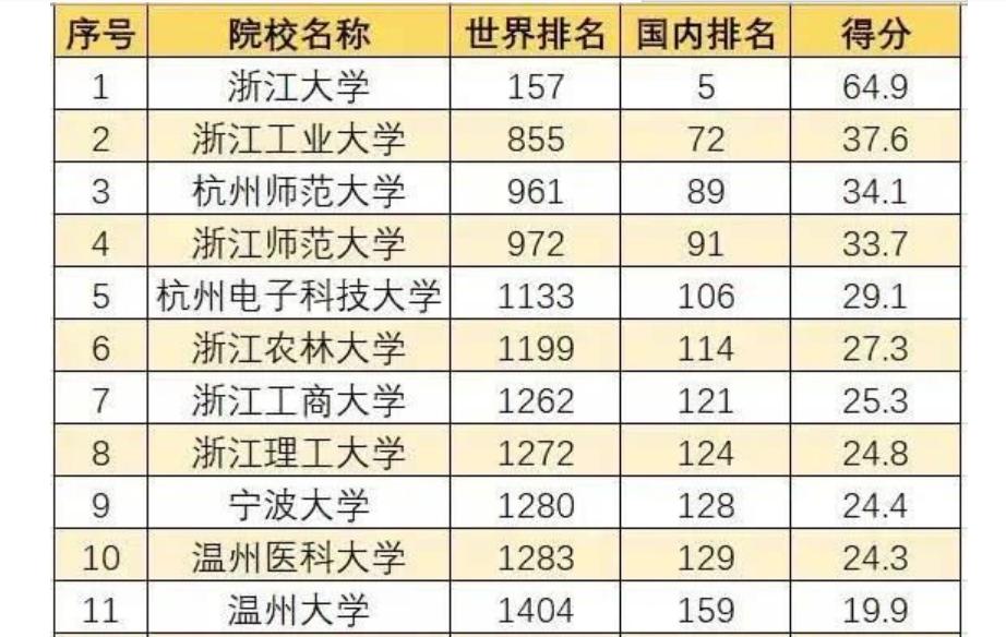 杭州师范大学和浙江师范大学哪个好一些？校友：主要看师范专业