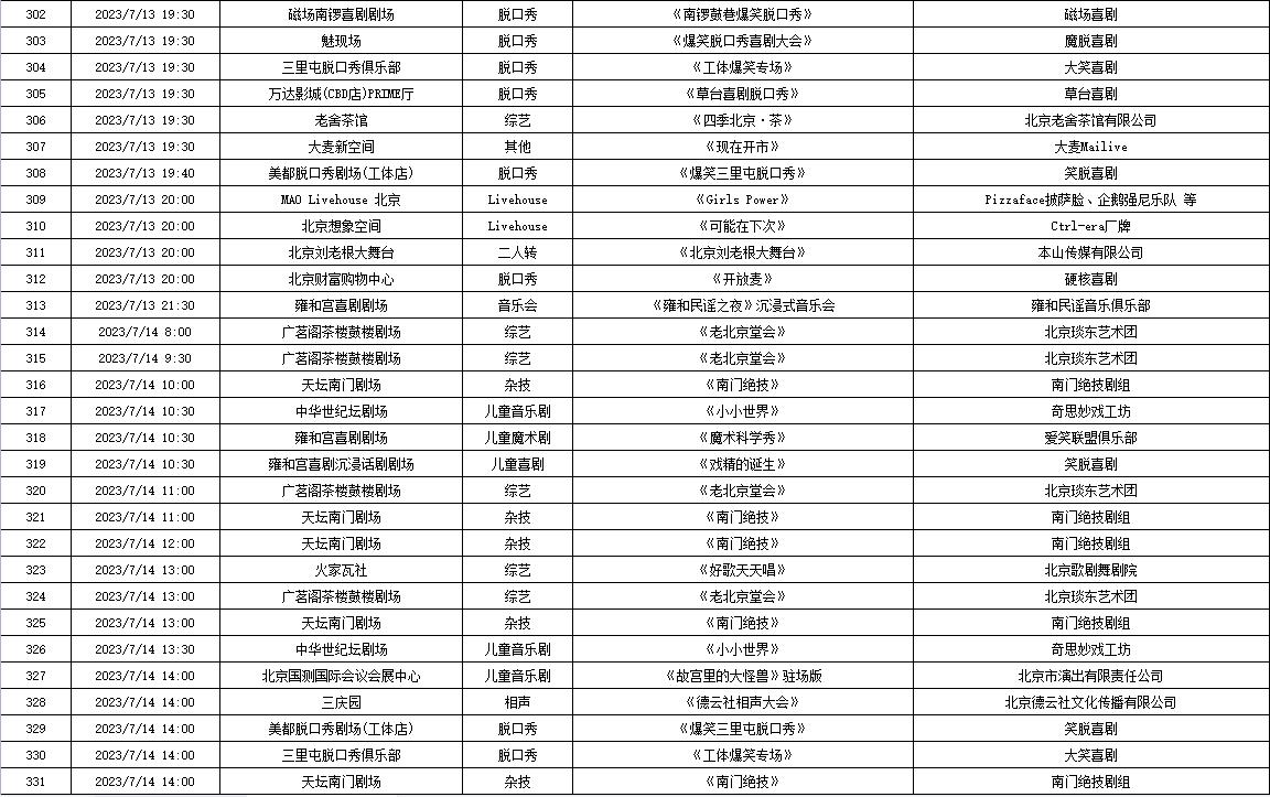 7月10日—7月16日北京商业演出信息“出炉”，共830场（附名单）