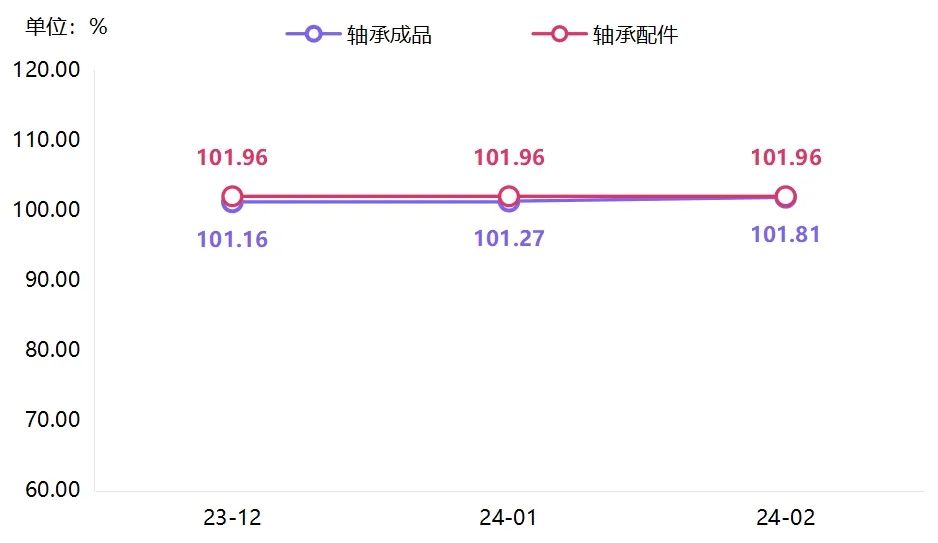 最新二手轴承市场行情,轴承今日出货