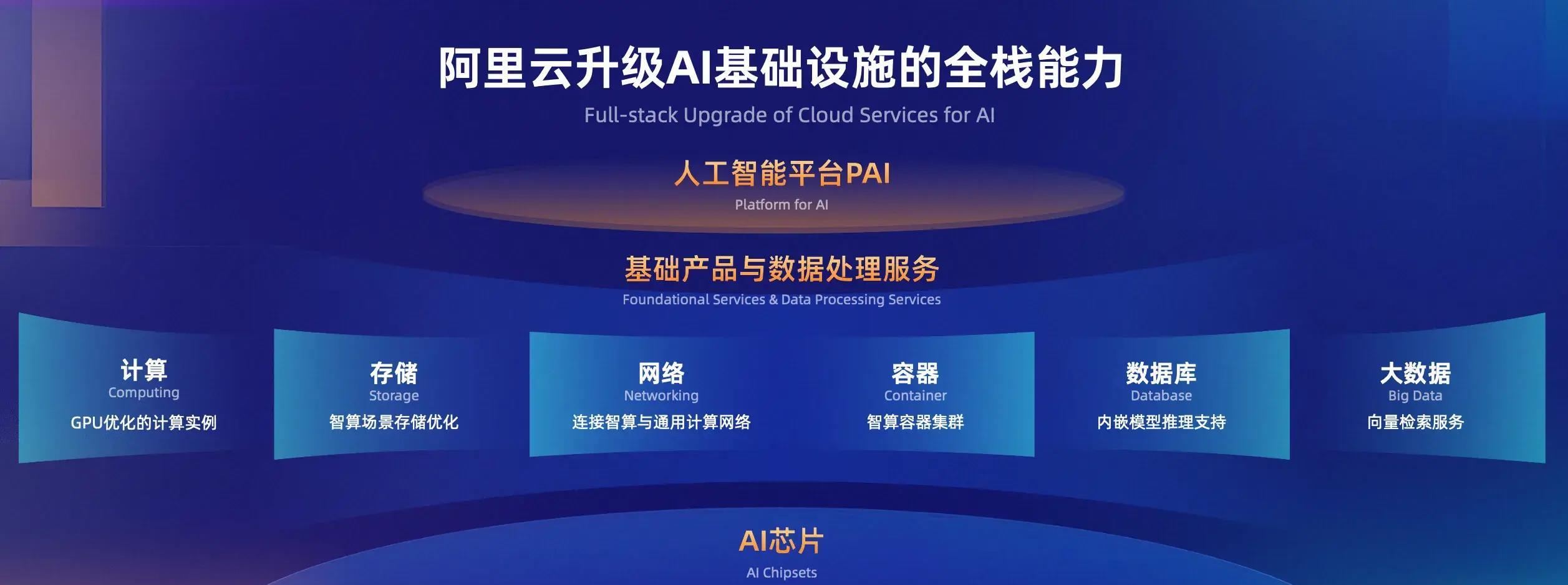 阿里云学生专享免费云服务器,阿里云免费领的服务器如何配置