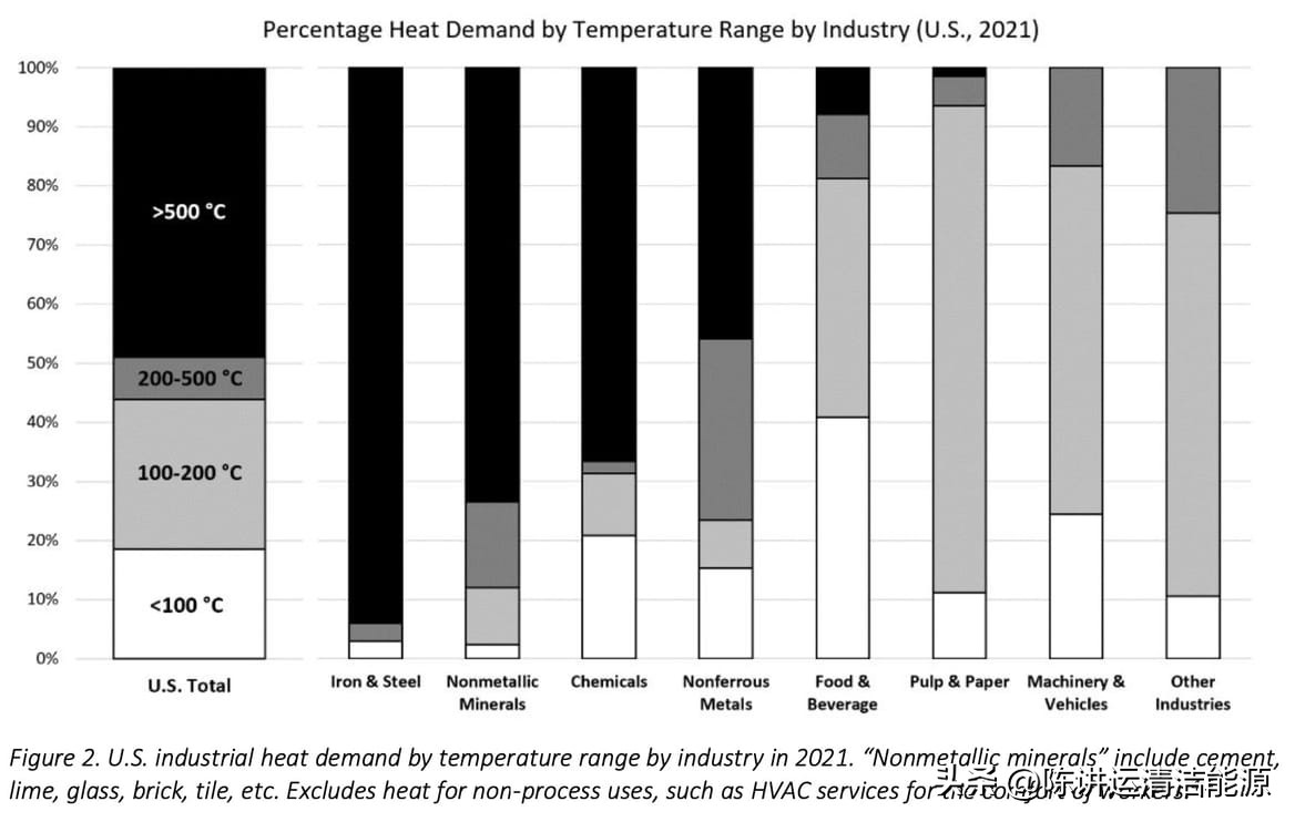 热泵有多大作用,热泵有用吗