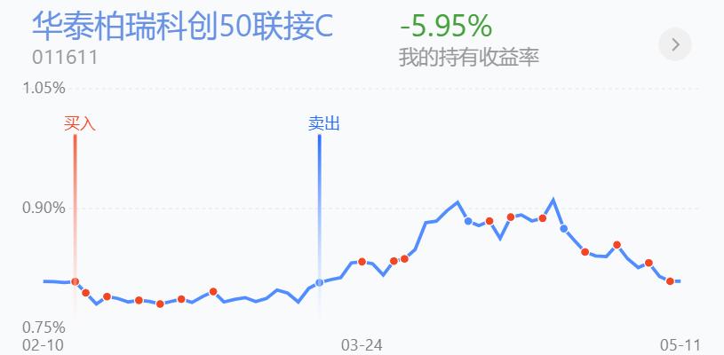 百万实盘复盘,百万仓位出货