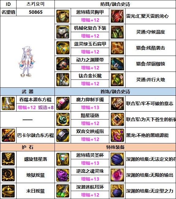 dnf70版本柔道配装,dnf柔道家配装