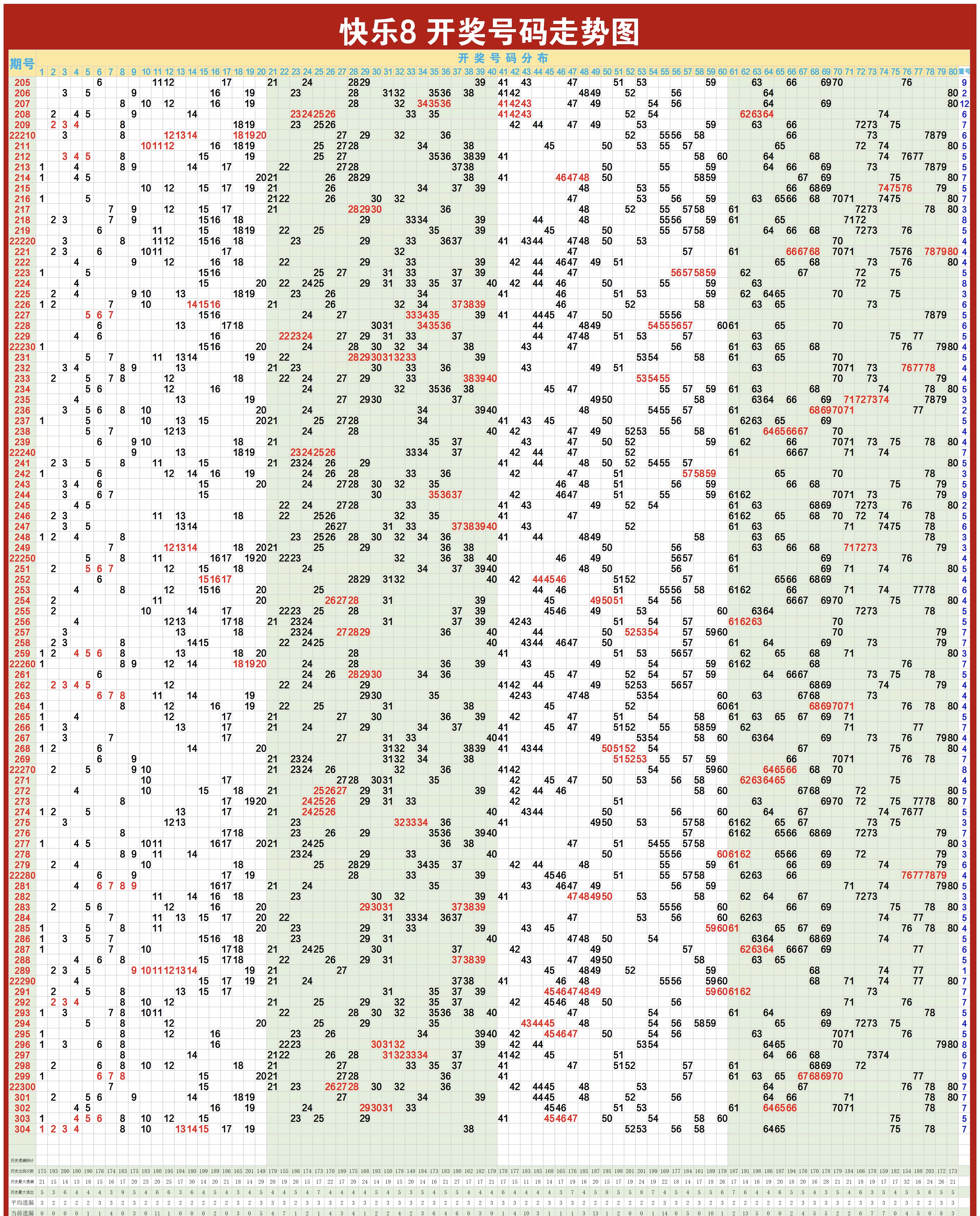 今日双色球走势图预测大全,今日双色球走势图最新
