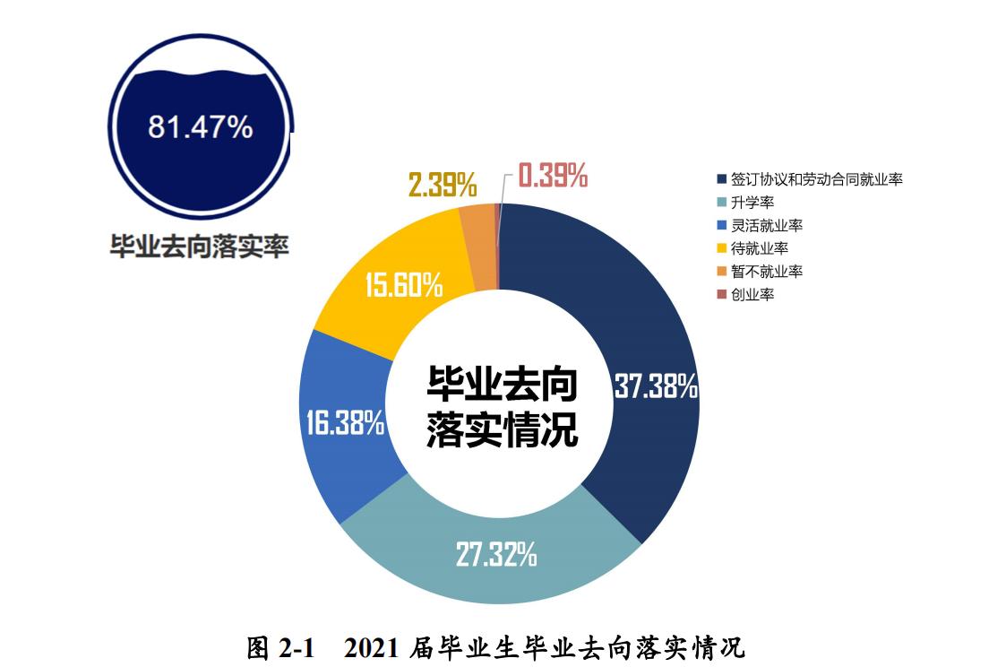 河科大临床就业率,河科大车辆工程就业率