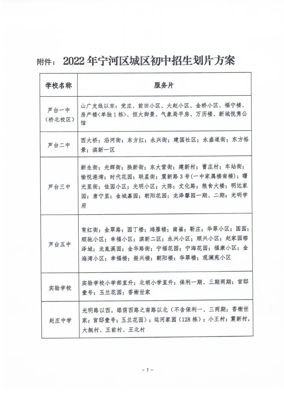 天津学区划分最新方案,天津市小升初民转公的学校有哪些