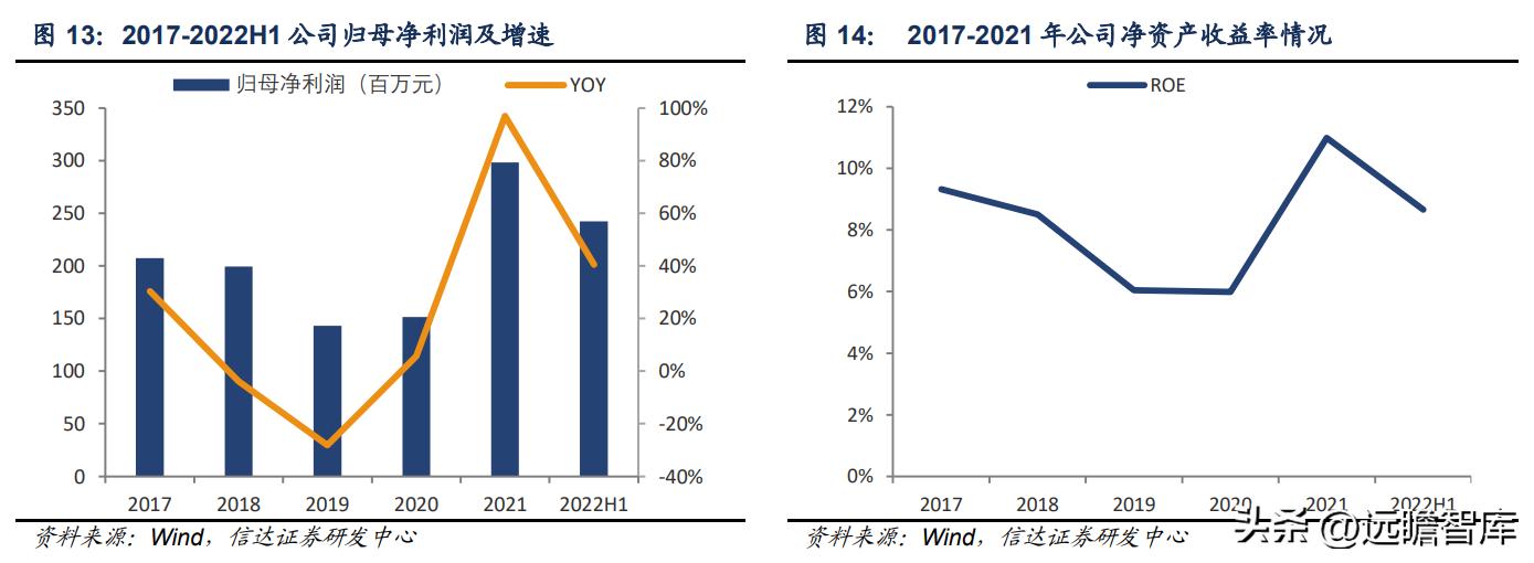 新澳纱线羊毛衣,新澳纱线无缝一体羊毛衫