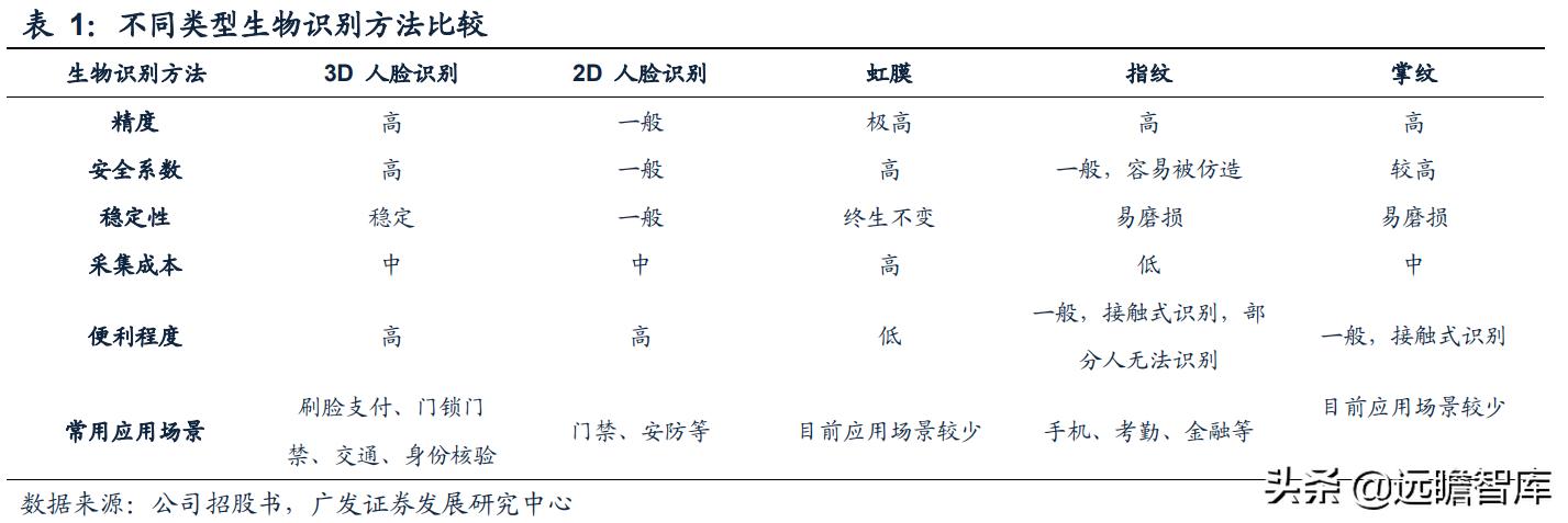 奥比中光传感器测试,奥比中光3d摄像头原理