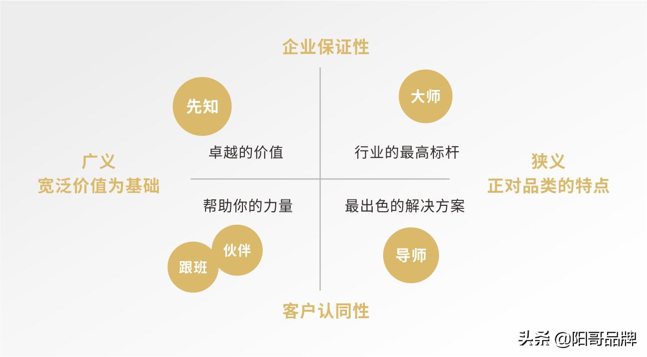 b2b品牌战略体系规划包含什么,b2b企业品牌定位的6个关键