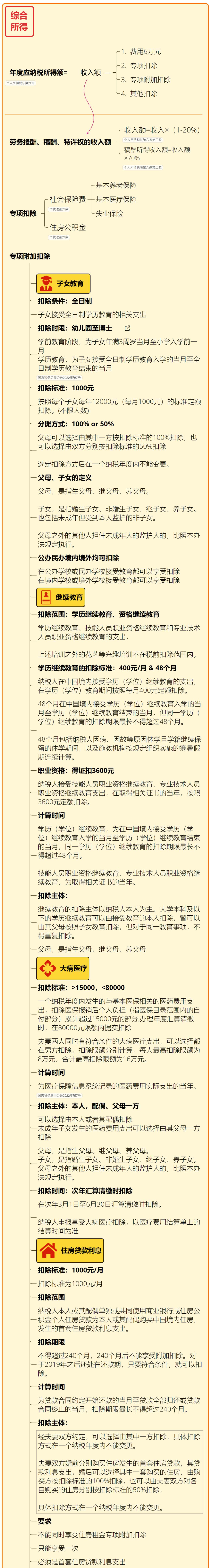 最新的个税税率一览表,个税全文