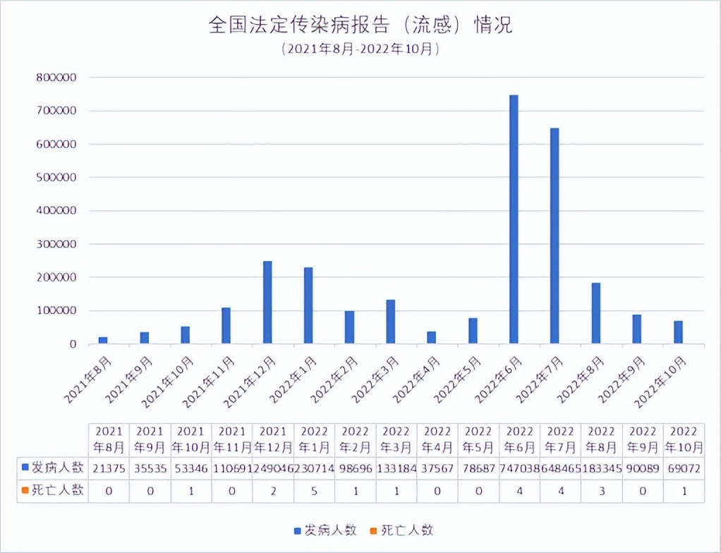 周围人一起感冒发热,发烧是甲流还是诺如