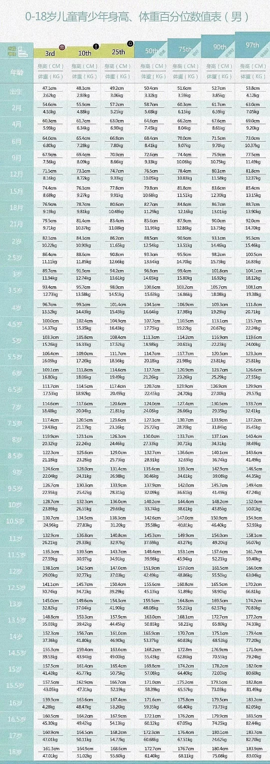 青少年儿童长高的原则,青少年发育吃什么长高