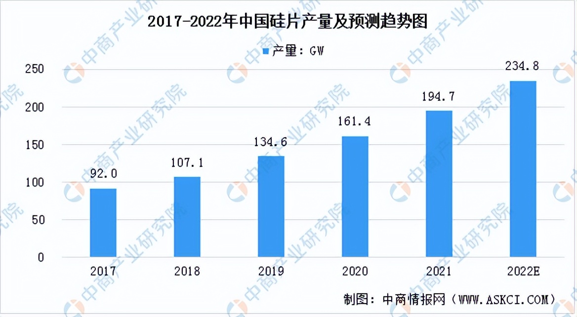 led产业链图,2013-2019年我国led产业不同领域
