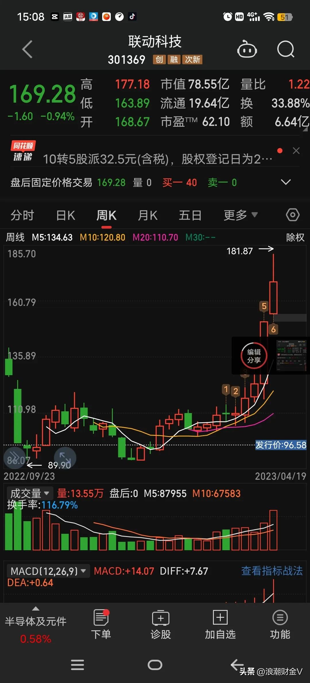 分红10送3股除权后股价降多少,股票分红10派3.5要不要操作