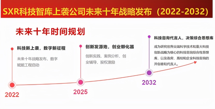 SXR上袭·十五周年暨2022数字赋能峰会成功举办