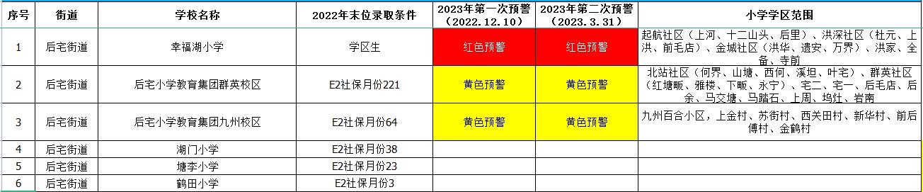 义乌公办小学学区划分,义乌市小学学区划分