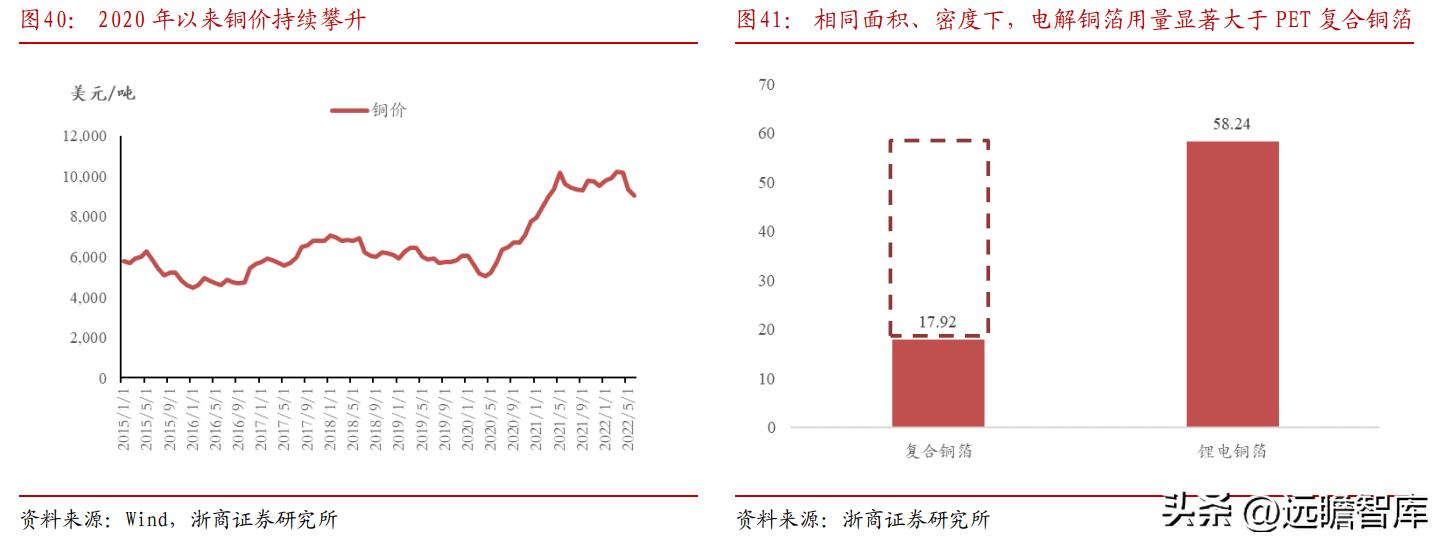 东威科技铜箔电镀设备,pcb电镀生产线